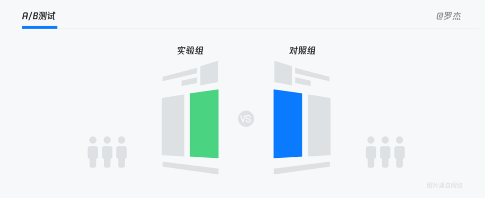 同理心主导的用户体验研究方法10