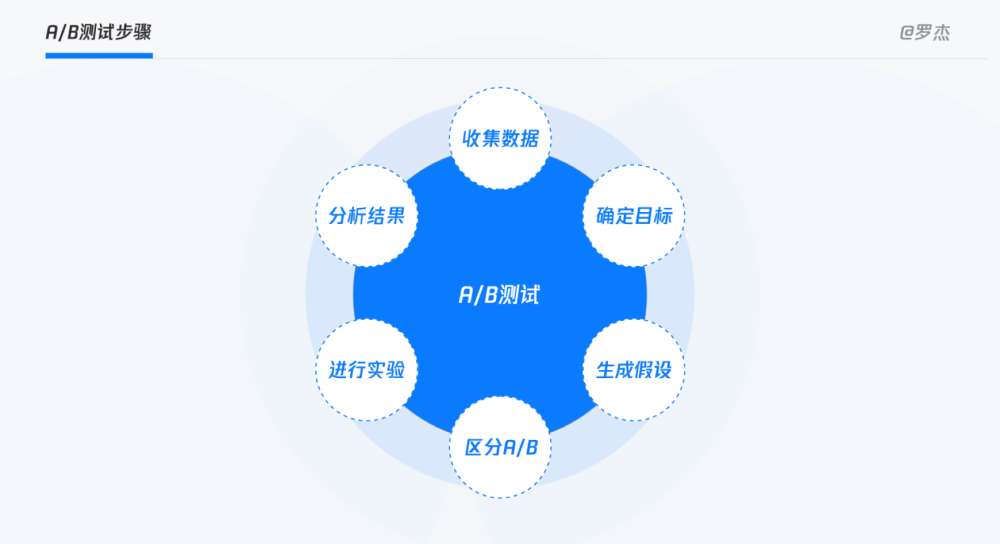 同理心主导的用户体验研究方法11