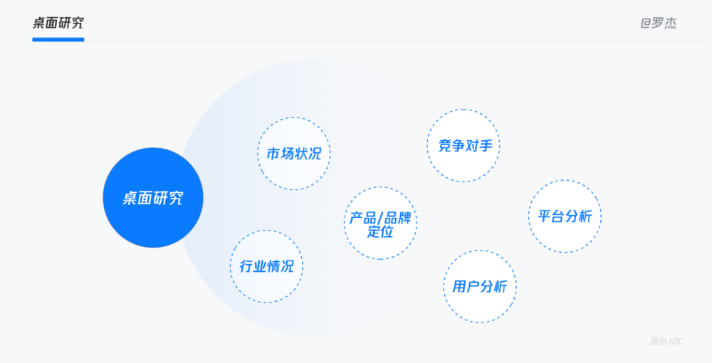 同理心主导的用户体验研究方法12