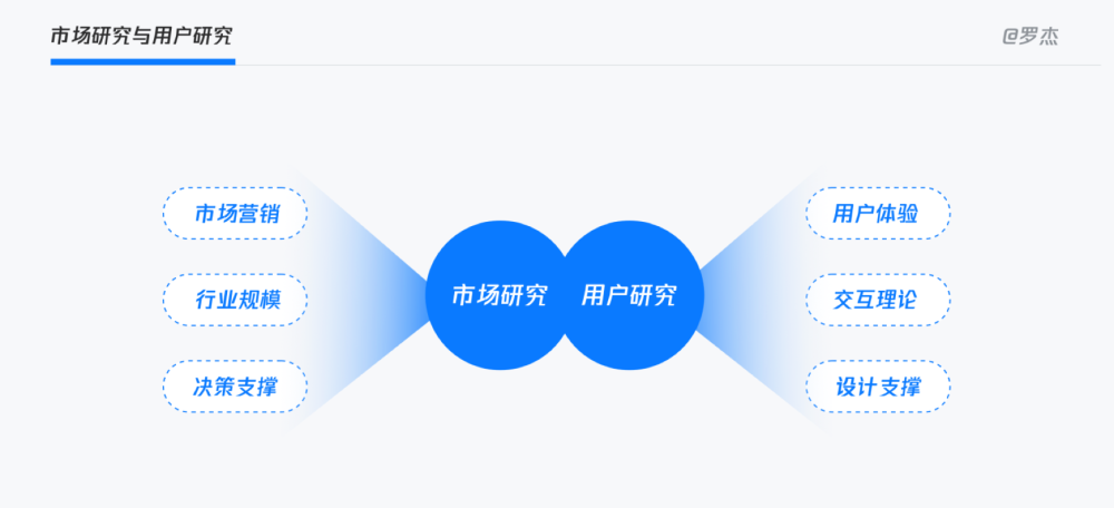 同理心主导的用户体验研究方法14