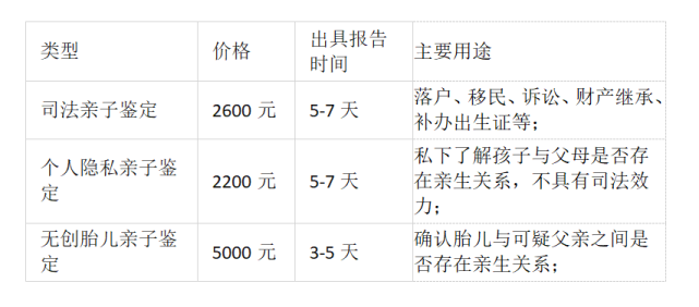 佩服!亲子鉴定要多少钱的费用"全程专业"-第2张图片-明城博客