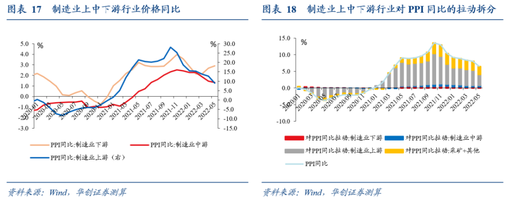 华创张瑜评5月通胀数据：消费修复进度较慢，如何做政策选择？