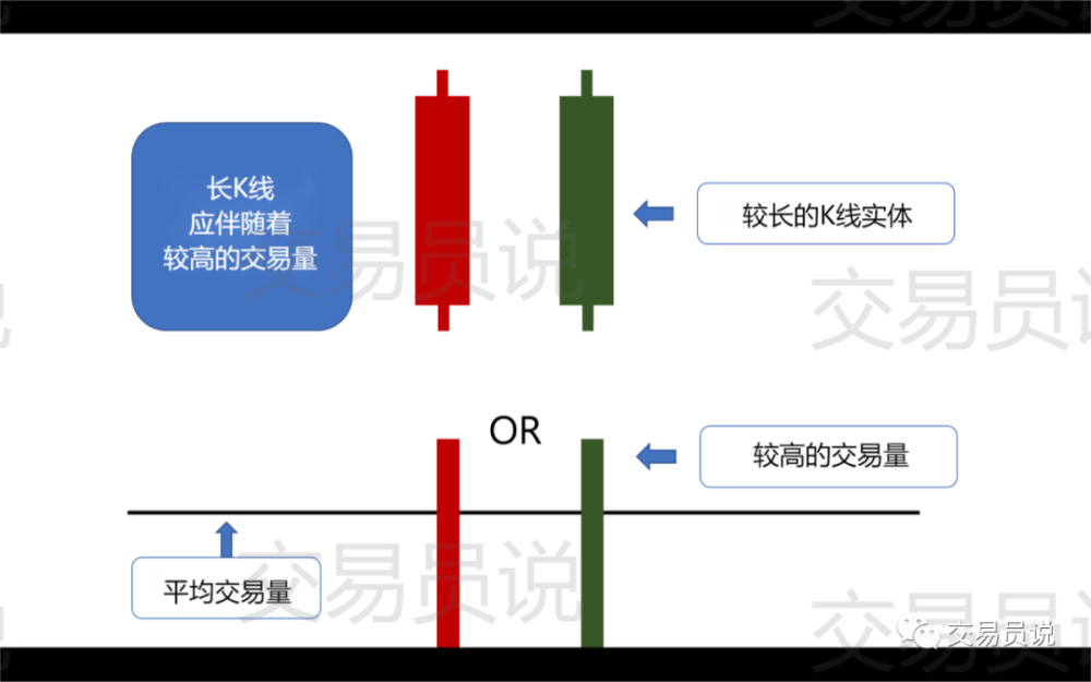 黄金成交量指标_黄金成交量怎么看_黄金交易怎样看成交量