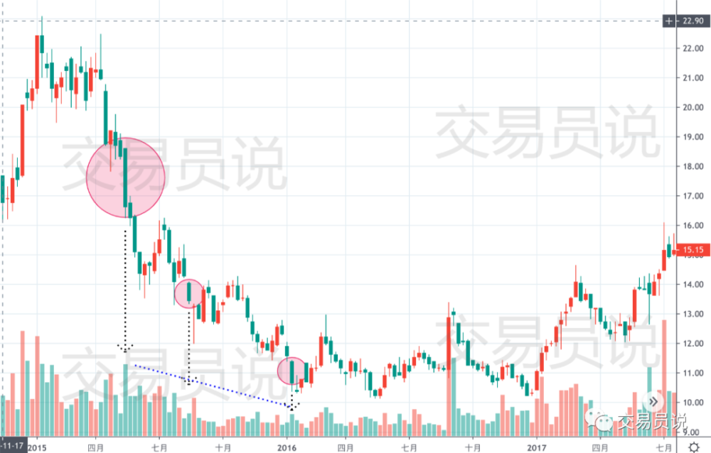 黄金成交量指标_黄金交易怎样看成交量_黄金成交量怎么看