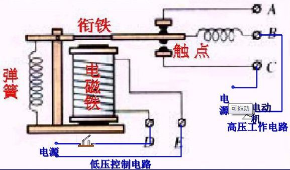 电磁式继电器工作原理图片