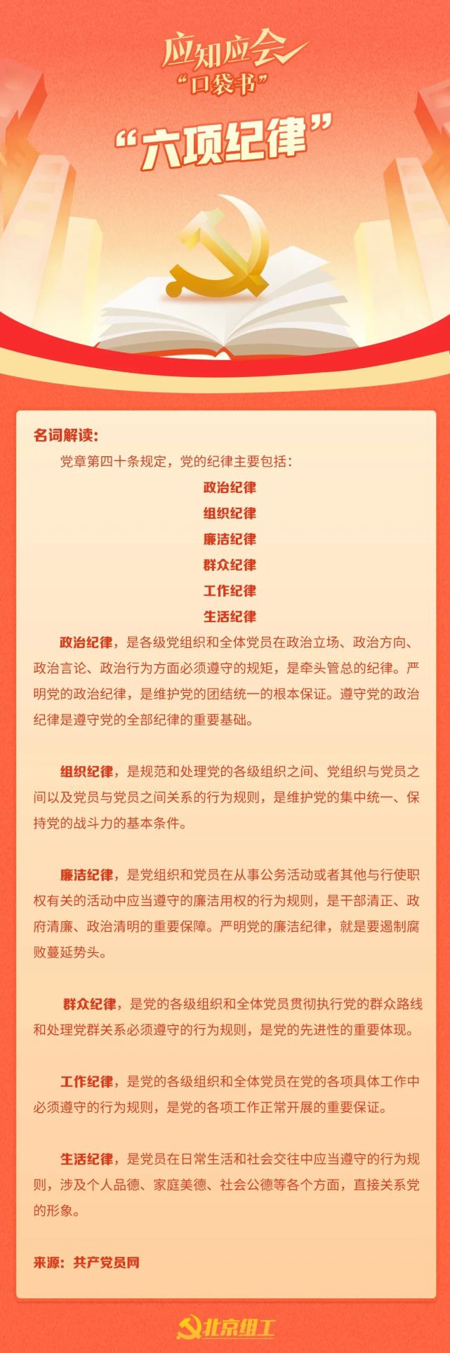 严格遵守～"六项纪律"之政治纪律!