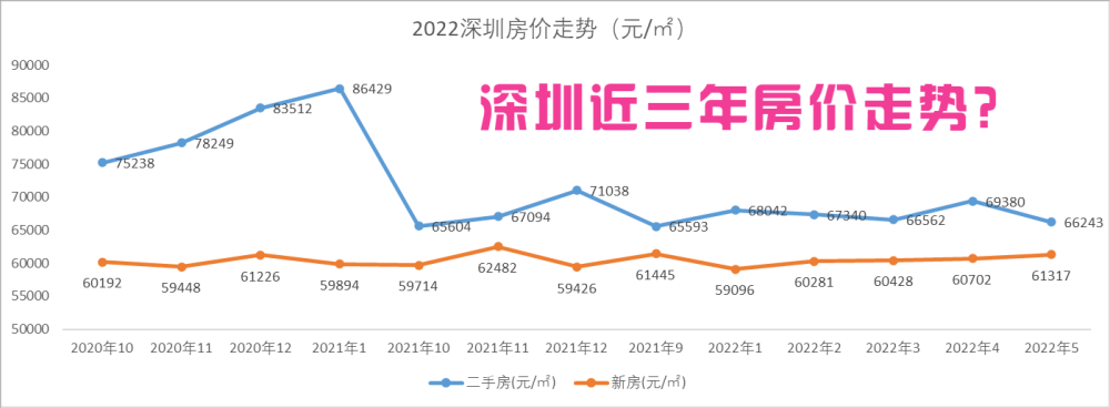 2021年深圳房价跌202022年还会跌多少