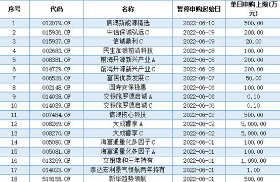 基金“冰与火”：新发冷热不均、存量各有苦乐000415汇通集团2023已更新(知乎/头条)