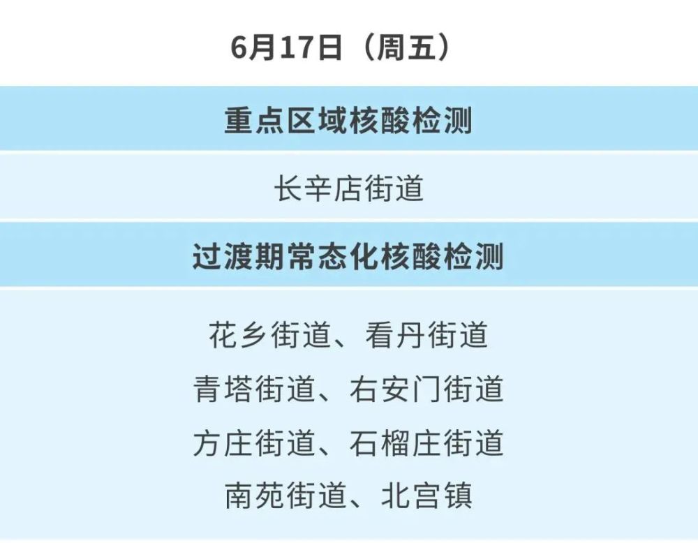 北京丰台区公布最新封管控区域及近期核酸检测安排