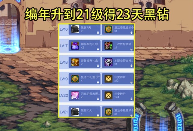 DNF：6月黑钻获取汇总！5种方式可获得，低保可以获得416天_腾讯新闻