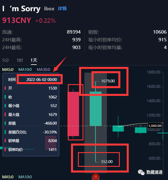 Ibox国际版(ibox国际版发行价)