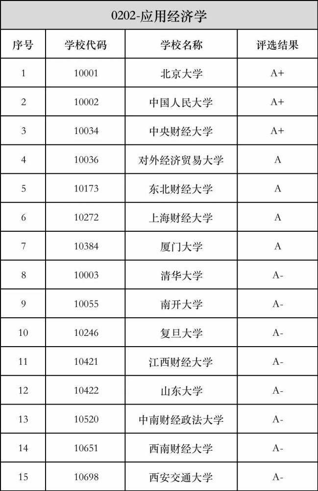 統計學類學校推薦:中國語言難類學校推薦:這些熱門專業除了考公務員