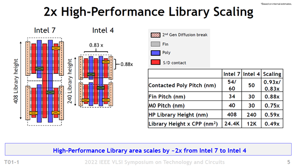 Intel大方公布14代酷睿处理器：4nmEUV工艺威力无边儿童英语考级有哪些