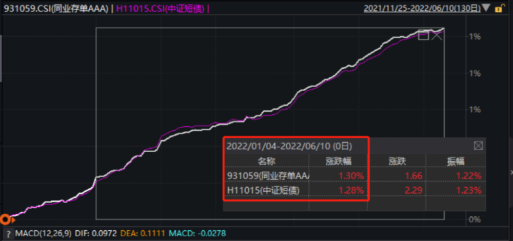 科创板8000亿解禁潮来袭券商跟投项目过半浮亏