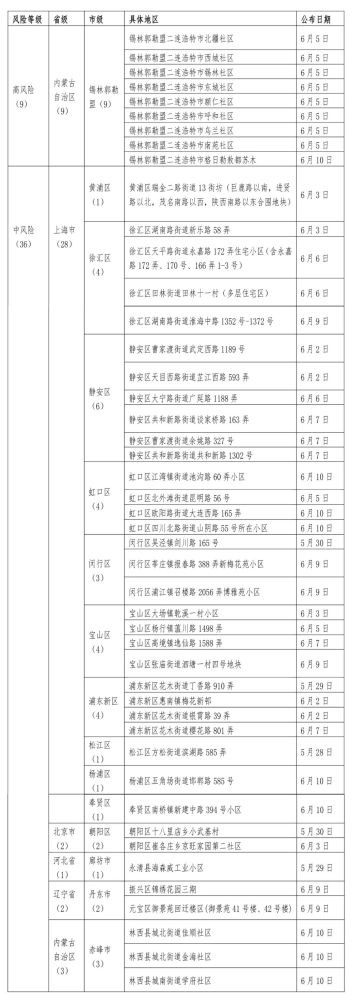 贵州再发提示：这些地区来（返）黔人员执行“7＋7＋5＋1”健康管理措施