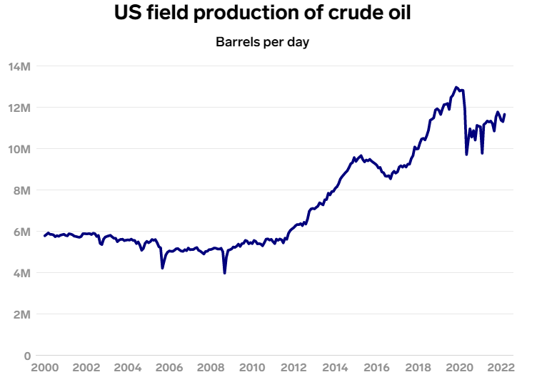 美国5月通胀再创新高“背锅侠”石油公司为何不愿增产？