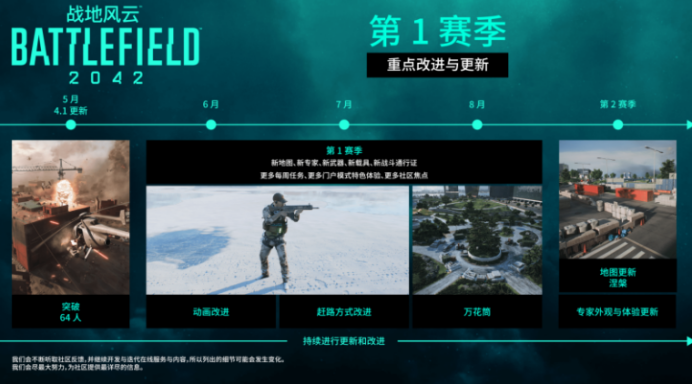 《战地2042》Steam在线人数重回万人