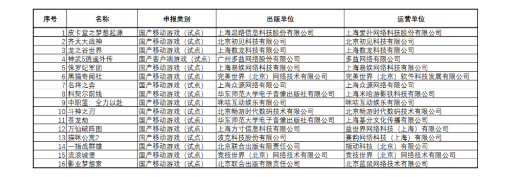 《战地2042》Steam在线人数重回万人