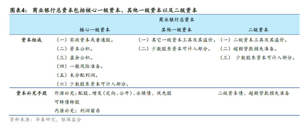 投資必讀|深度探究銀行自營資金投資債券的邏輯_騰訊新聞