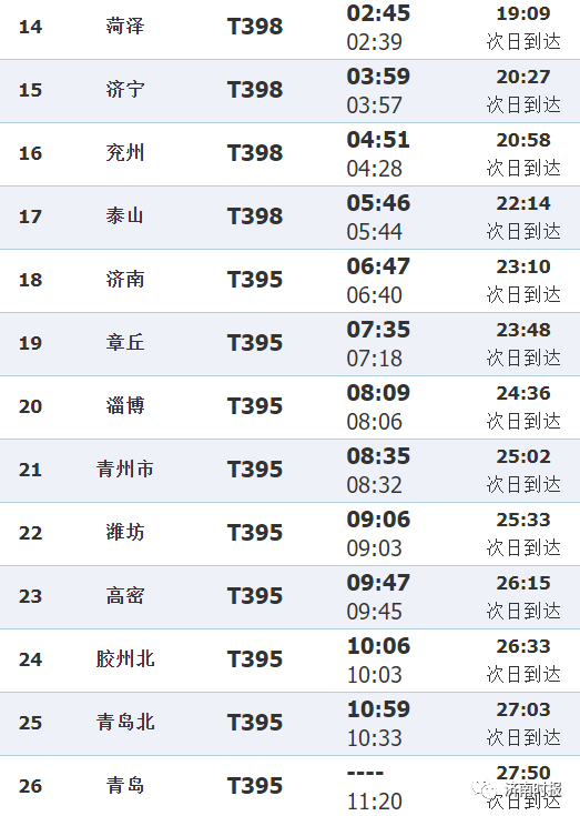 途经省内菏泽,济宁,济南,淄博等终点站到青岛t398次列车始发站为深圳