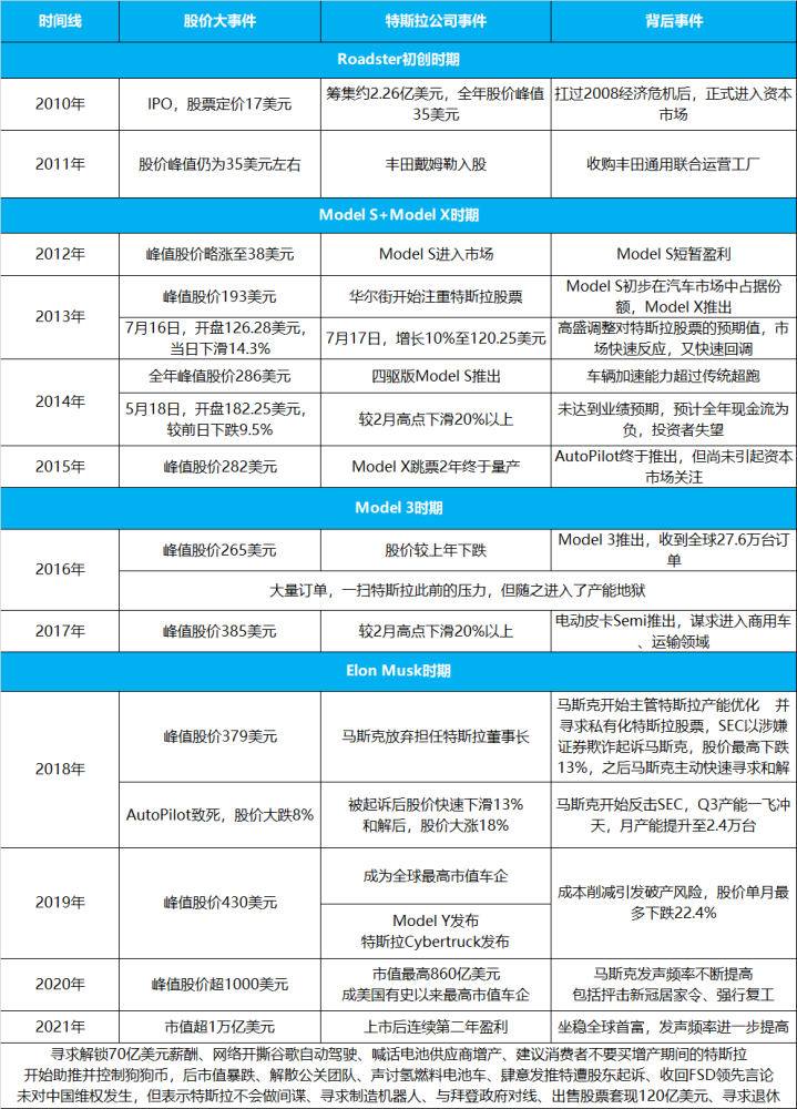 裁员1万人只是空枪，特斯拉借经济危机“做空美元”？