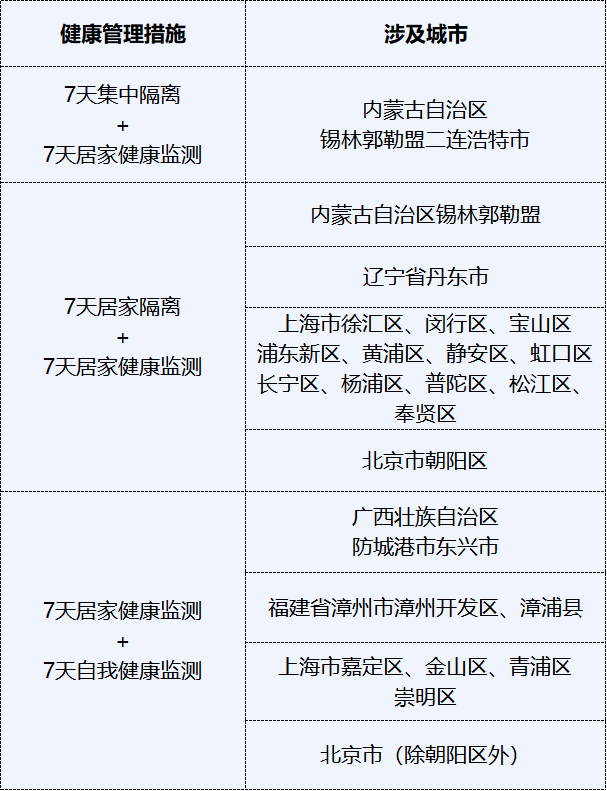 广东一地发现2名密接者佛山疾控提醒