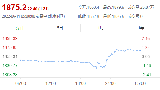 今日24k99黄金价格(今日24k99黄金行情价)