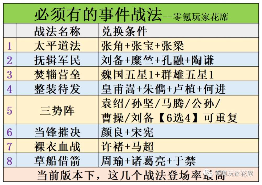 王者荣耀：喜获传说的橘右京出场率即将暴涨，我们应该如何反制呢在方块填上合适的数字