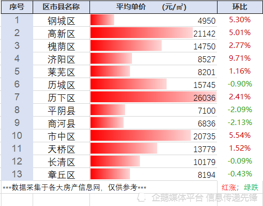 山東省濟南市最新房價行情彙總(6.12整理)