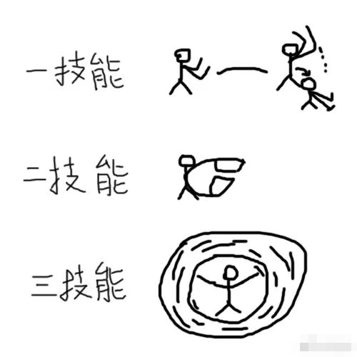 王者荣耀第【五】期:看技能图猜英雄,能猜出是什么英雄的都是王者资深