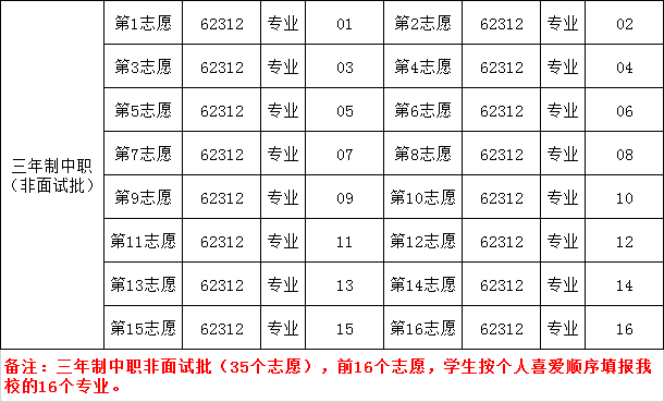 招生計劃:2,非面試批已參加福建體育職業技術學院運動訓練專業考試的