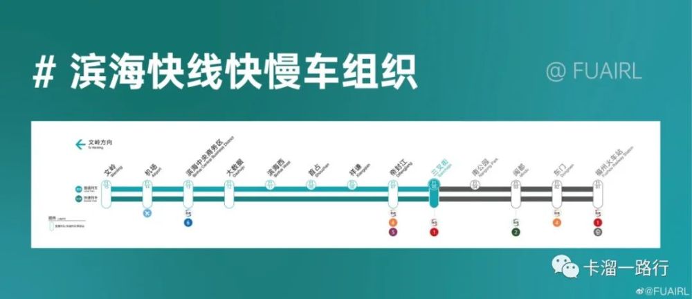 网传福州滨海快线拟采用"快慢车"模式!快车4座车站不停靠!_腾讯新闻