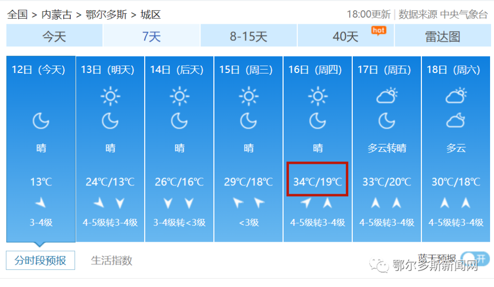 内蒙古鄂尔多斯天气图片