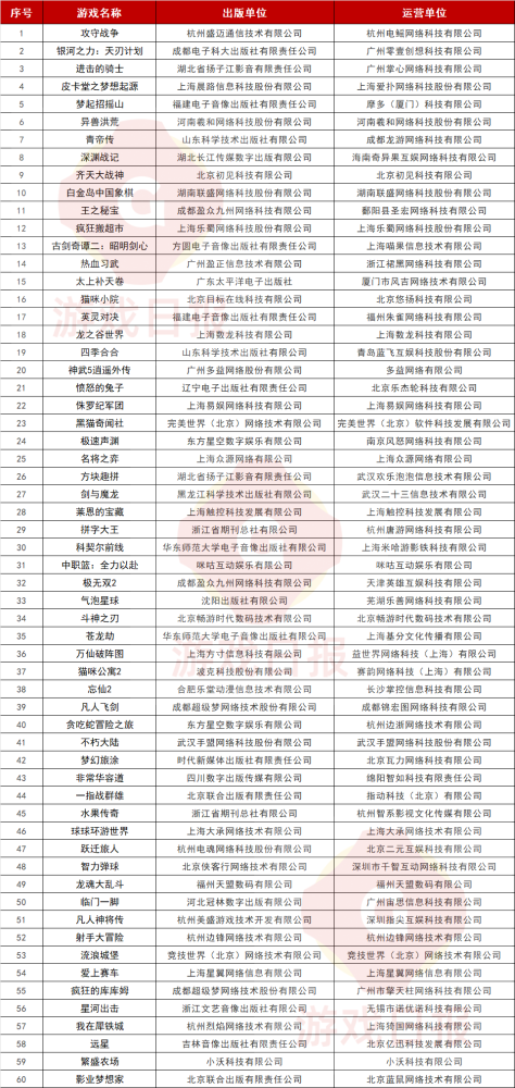 无双币别乱花，云缨、弈星中国风系列皮肤公布，孙尚香玩家笑了