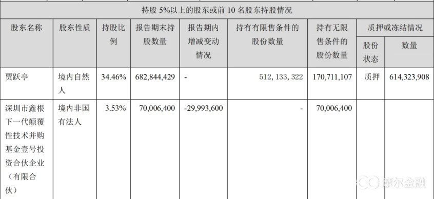 前途汽车复活记网友看了发布会想退订