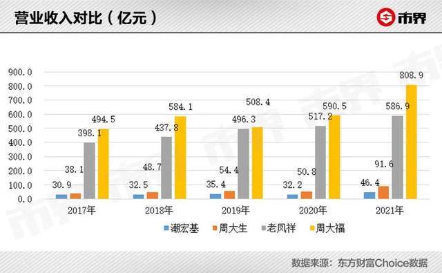 花13亿买包没赚到，K金之王走回老路