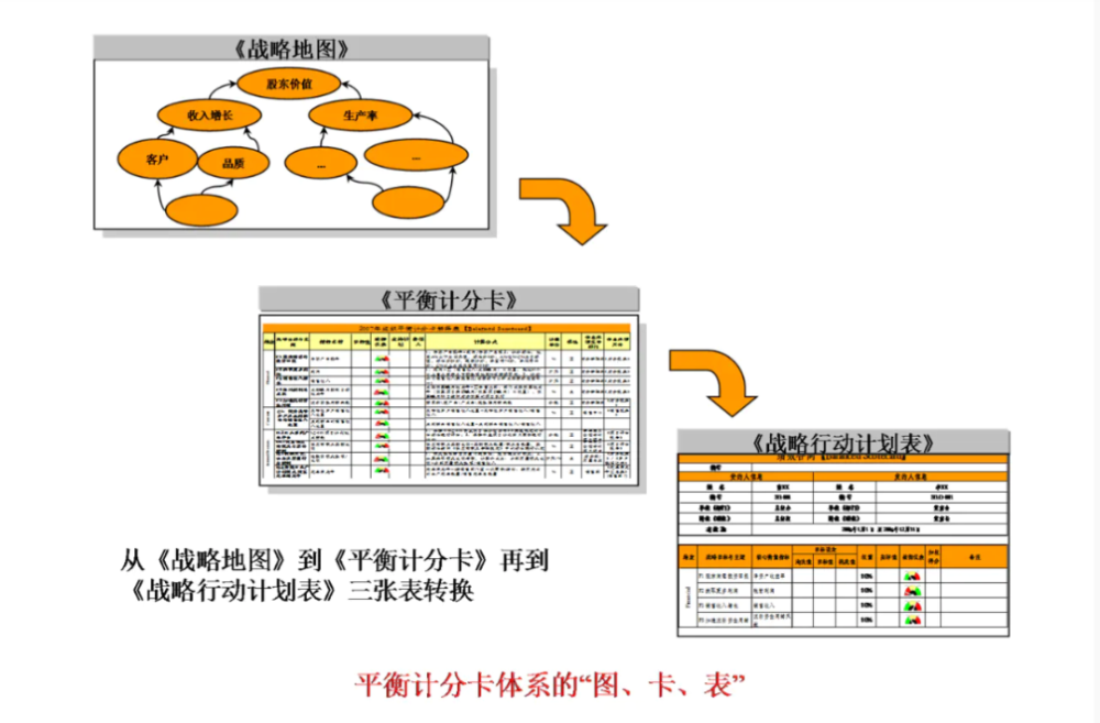 一文讀懂bsc平衡計分卡,推動績效體系有效落地_騰訊新聞