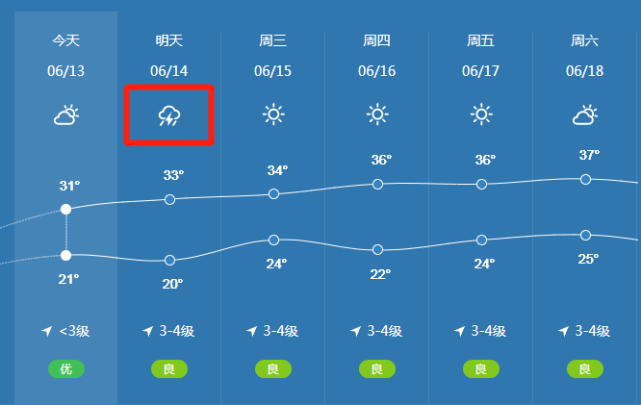 淮南接下来的天气