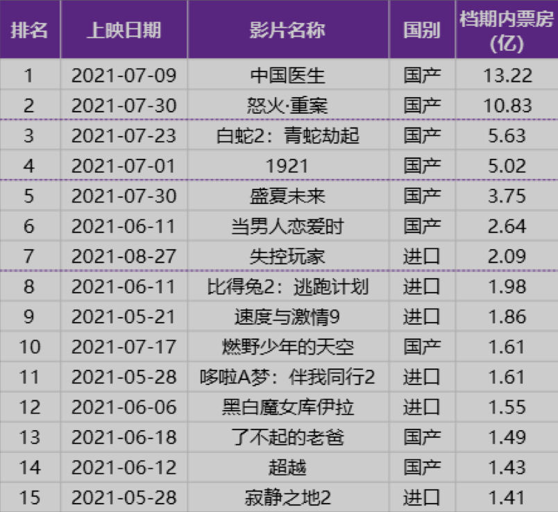 《侏罗纪世界3》救不了市，但国产头部片可以消防证怎么考取需要什么条件2023已更新(新华网/今日)