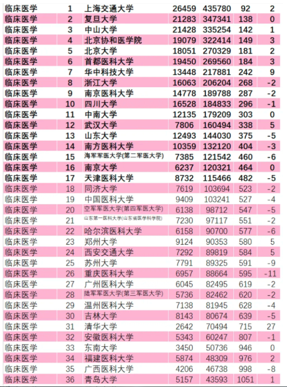 上海紐約大學高考分數線要求_2024年上海紐約大學錄取分數線及要求_上海紐約大學錄取分數線多少