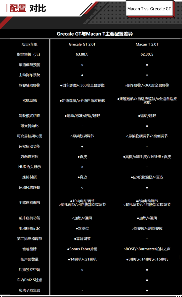 最便宜玛莎拉蒂suv轴距超29米保时捷会是对手