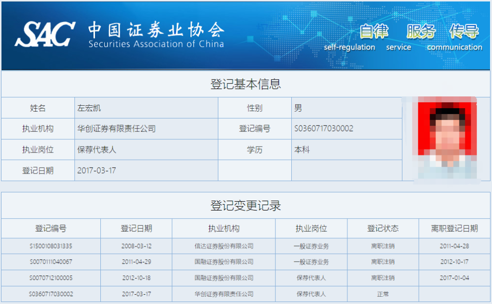 国融证券及4人收证监会3道监管函因富控重组旧案违规