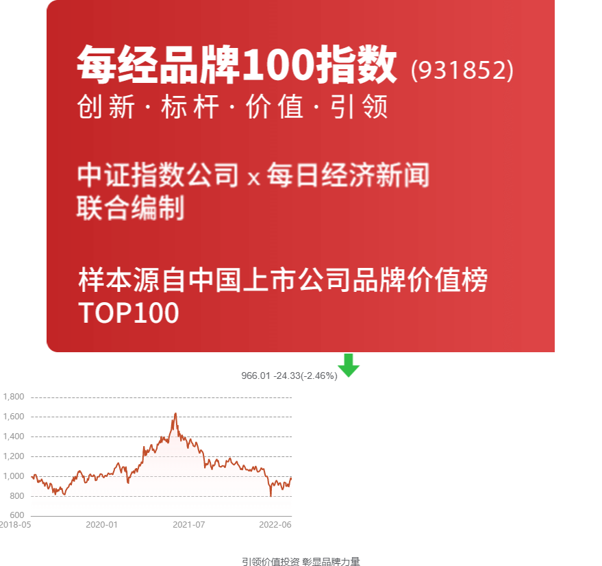 国融证券及4人收证监会3道监管函因富控重组旧案违规