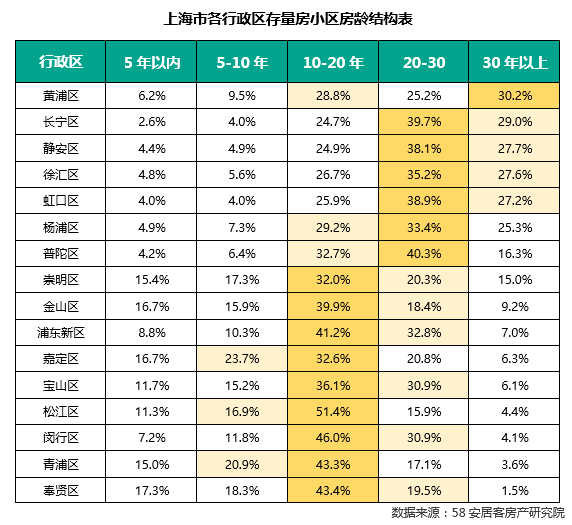 上海浦东新区房价图片