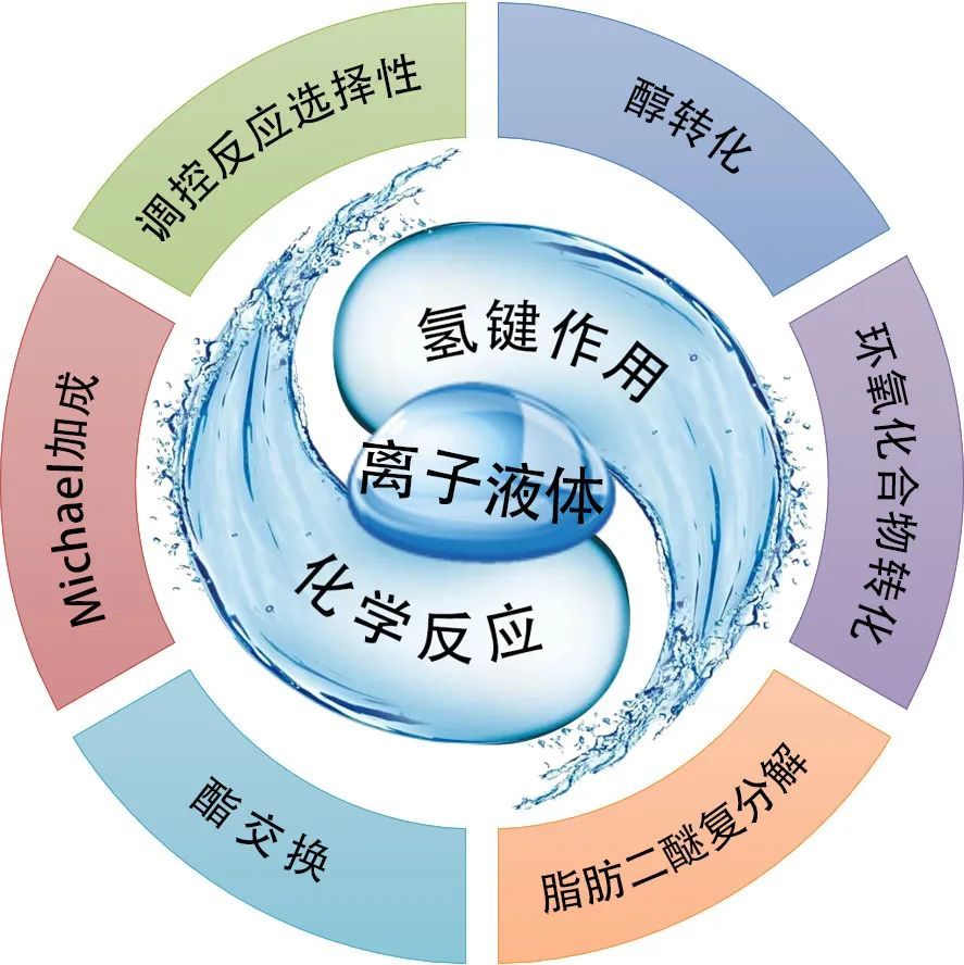 中国科学化学出版化学热力学研究进展专刊