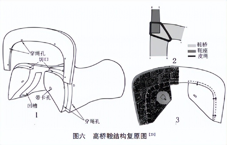 汉末开始兴起的高桥马鞍结构图此时前后桥垂直的高桥马鞍以及其他