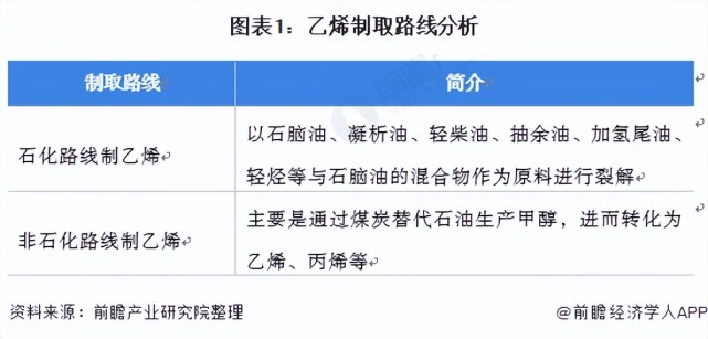 中國乙烯工業主要以石腦油為原料,一些原料短缺的企業,還會使用凝析油