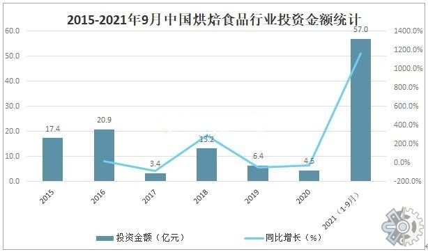 品牌商的桃李麵包,大理食品與潘潘食品在這個麵包行業中的市場份額低