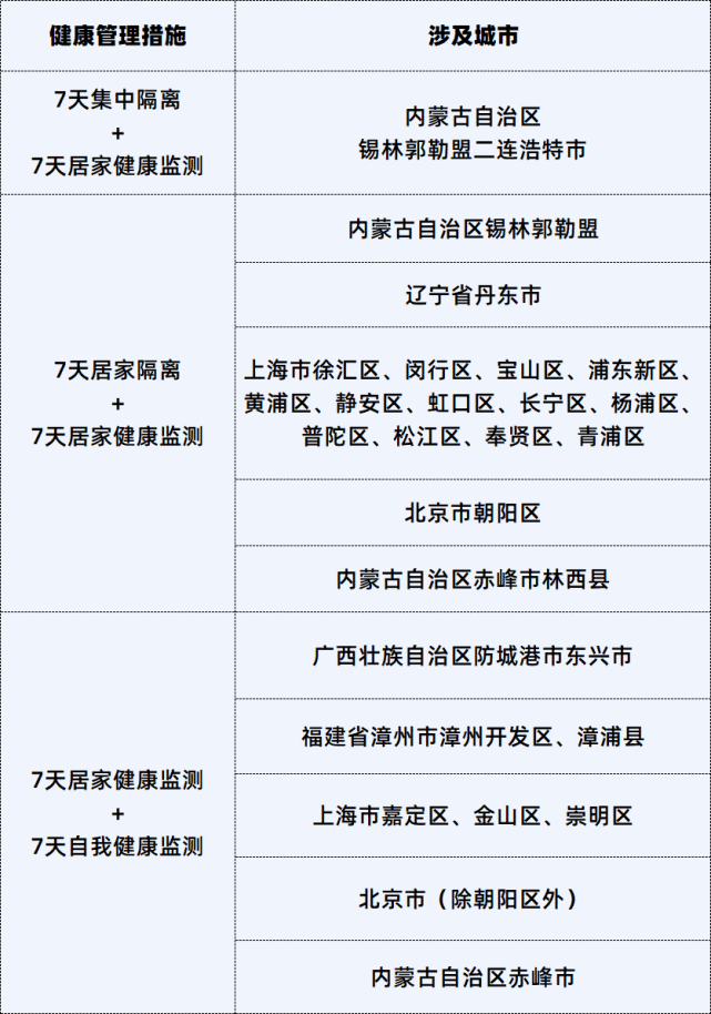 疫情防控重点关注城市来(返)佛人员健康管理措施(6月13日)佛山疾控