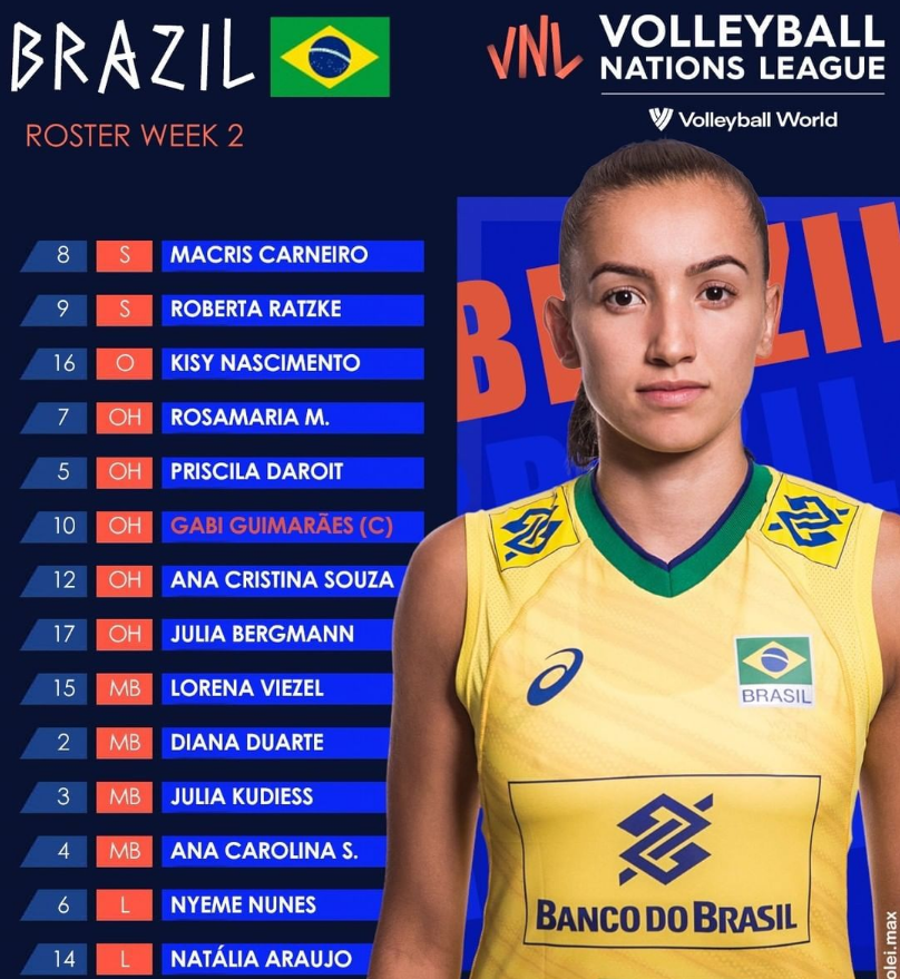 巴西女排确定2022世界女排联赛分站赛第二周14人名单